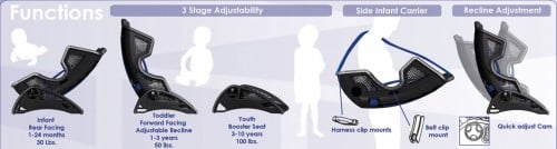 Carbon Fiber Infant Safety Car Seat 2