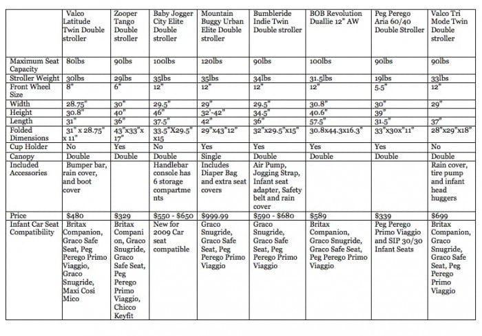 stroller-comparison-chart