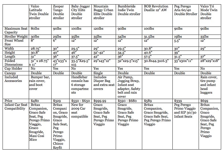 bob stroller comparison chart