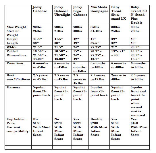 baby stroller comparison chart