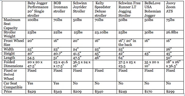 baby jogger comparison chart