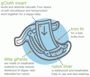 gDiaper introduces gCloth Inserts