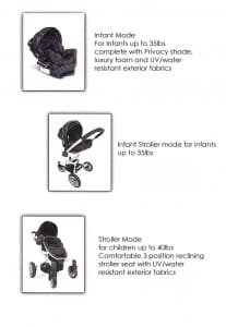 Teutonia To Introduce TS-4000 Travel System