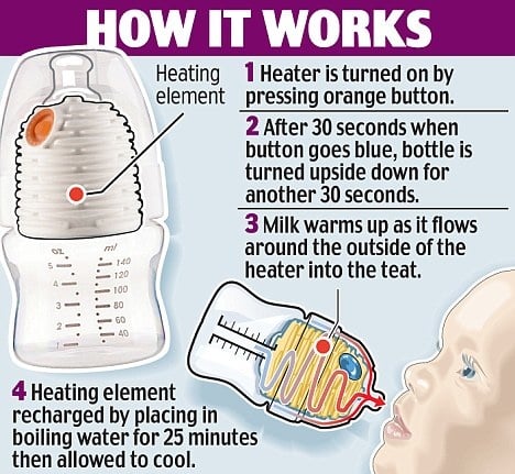'Yoomi' Revolutionary Self-Heating Baby Bottle