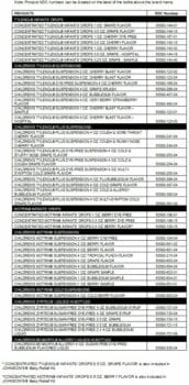 The McNeil Final RECALL List