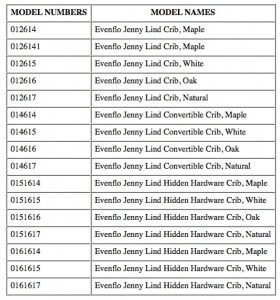 Jenny Lind Drop-Side crib recalled on June 24,2010