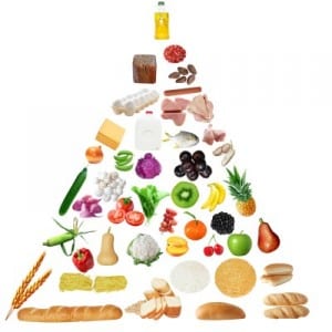 FOOD PYRAMID