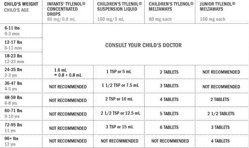 Tylenol dosing guidelines