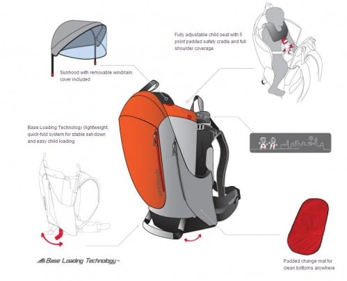 Phil and teds backpack carrier sun hood 2025