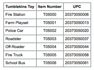 Recalled International Playthings toys