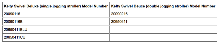 serial numbers of recalled Kelty jogging strollers