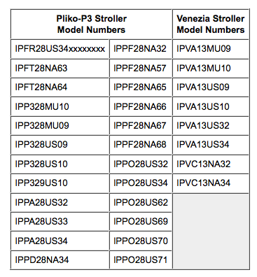 serial numbers for recalled Peg Perego pliko p3 and Venzia strollers
