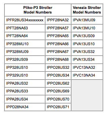 peg perego pliko p3 recall