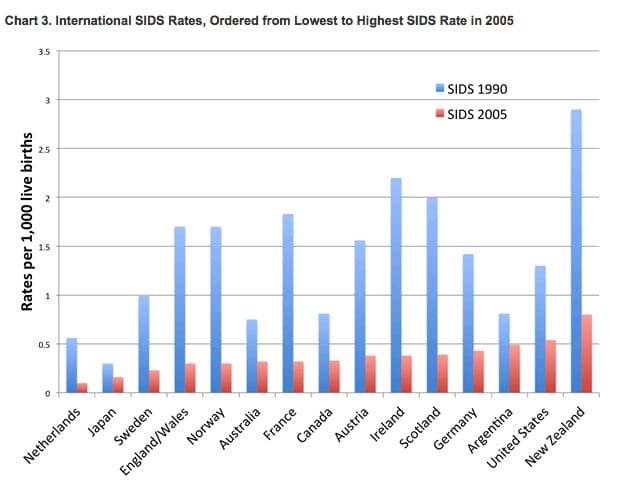 Sids Age Chart