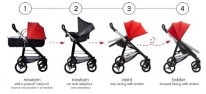 phil&teds Smart Color It Your Way Stroller