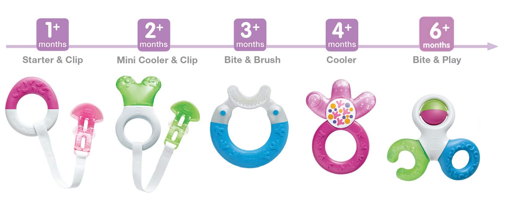 Teethers & Oral Care From MAM