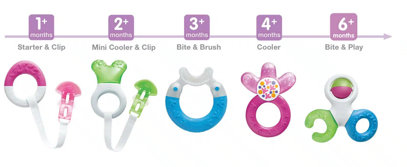 Teethers & Oral Care From MAM