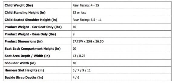 2015 britax b-safe 35 infant seat specs