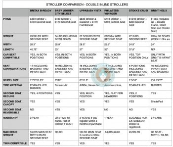 Stroller Comparison ~ 6 Double Inline Strollers