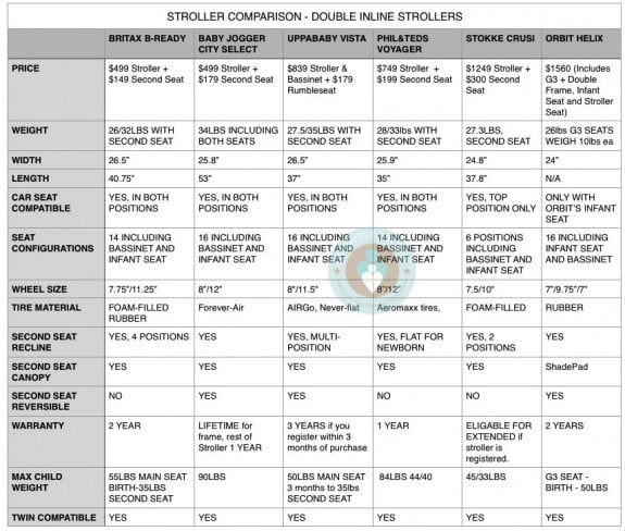 baby stroller comparison chart