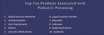 Top 10 products associated with pediatric poisoning