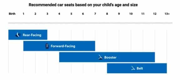 car-seat-guide-by-childs-age-and-size