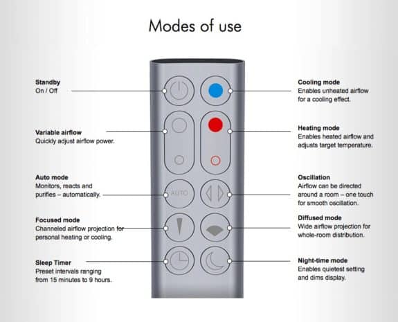 Dyson Pure Hot+Cool Link Air Purifier - remote