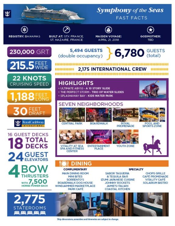 Symphony of the seas by the numbers