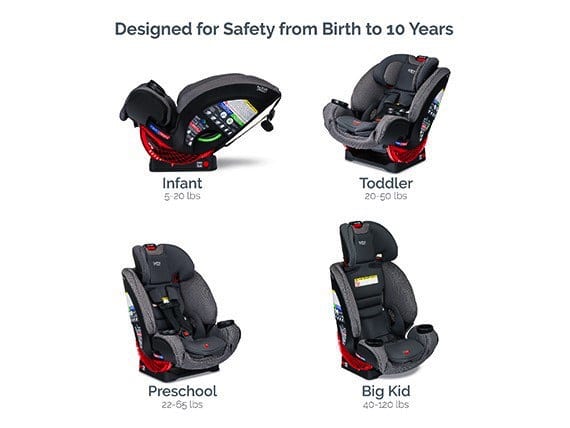 Britax Announces New One4Life ClickTight All-in-One Car Seat