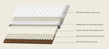 Cradlewise Smart Crib - mattress