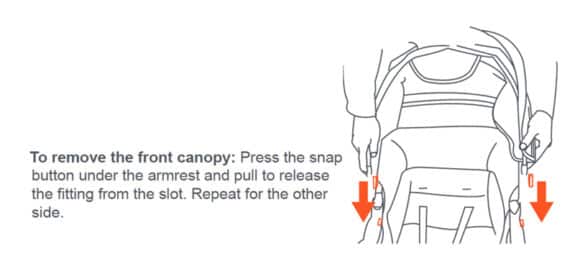 Manufacturer Instructions to Remove Front Canopy Model Nos. SS76 and SS66