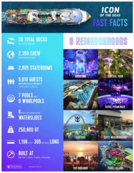 icon of the seas specs