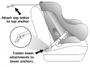 Car seat LATCH install