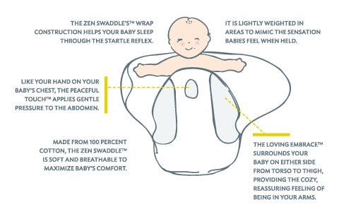 the nested bean zen swaddle the nested bean zen swaddle